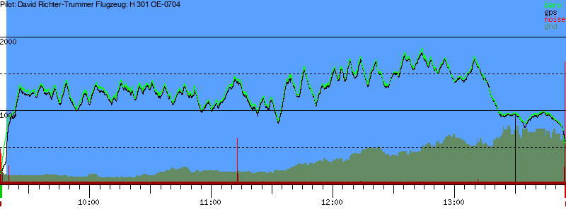 Barometer