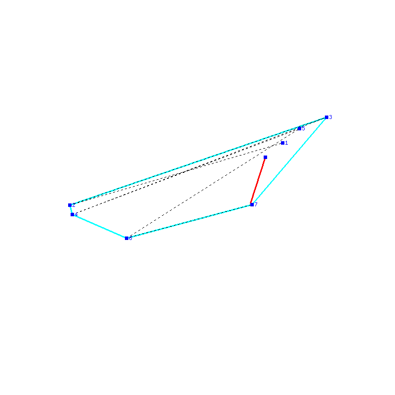 Flugauswertung
