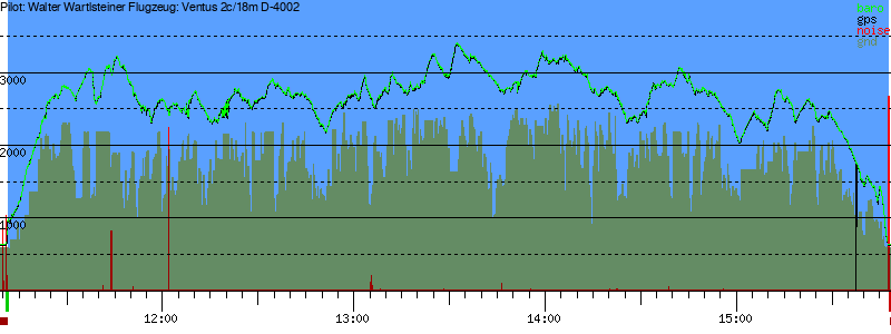 Barometer