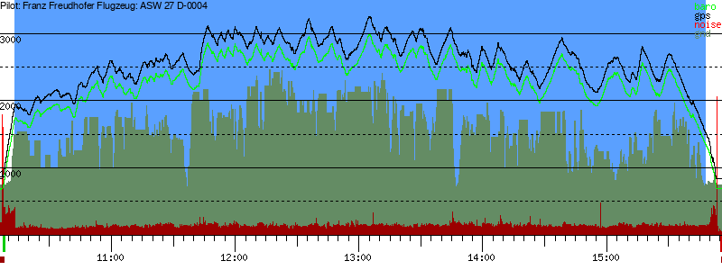 Barometer