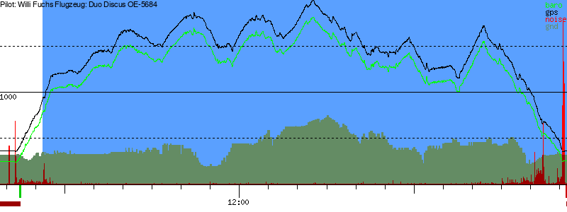 Barometer