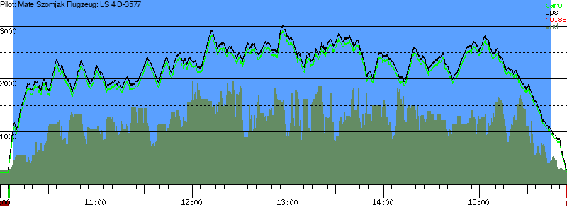 Barometer