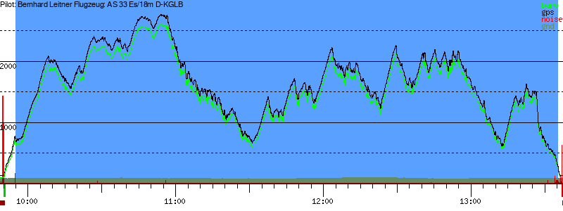 Barometer