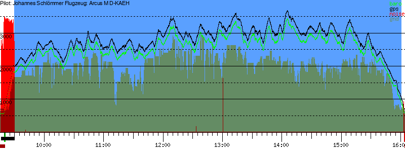 Barometer