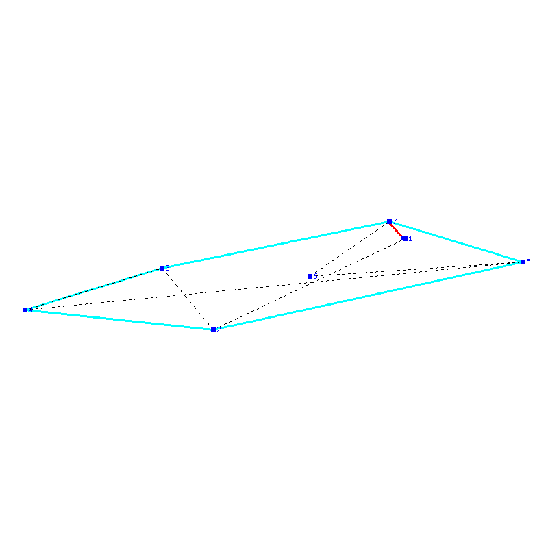 Flugauswertung