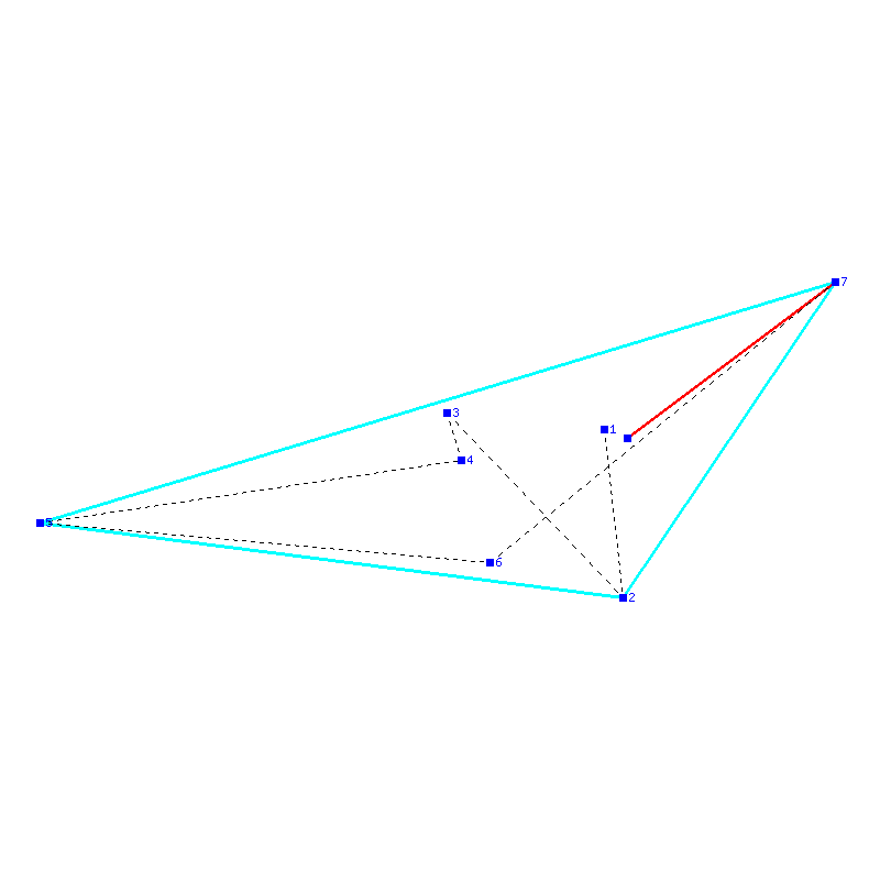 Flugauswertung