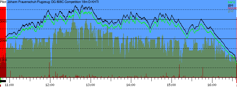 Barometer