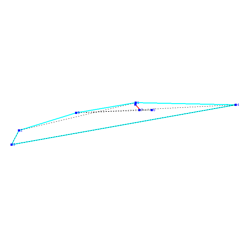Flugauswertung