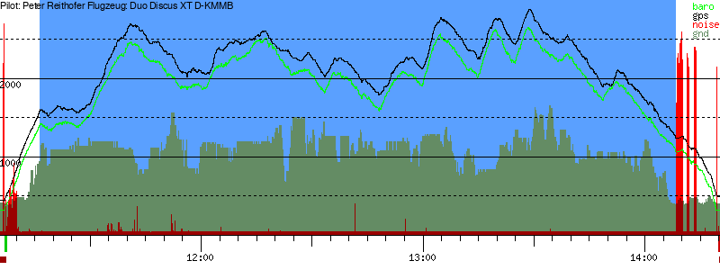 Barometer