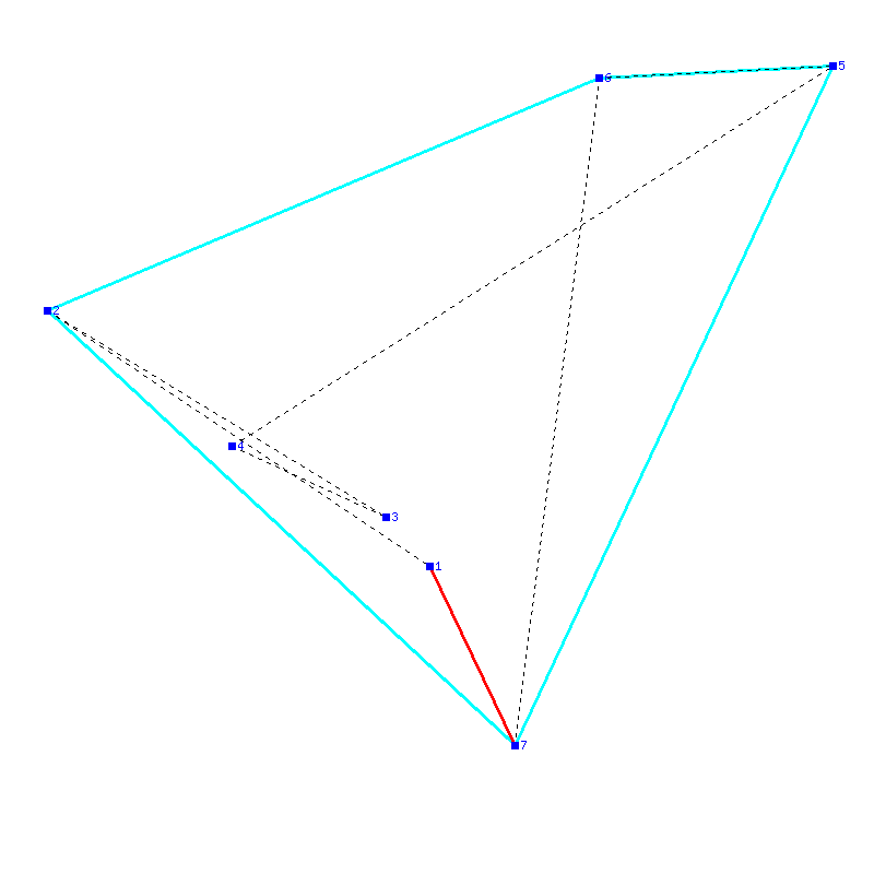 Flugauswertung