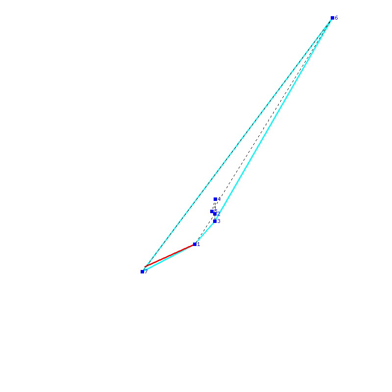 Flugauswertung