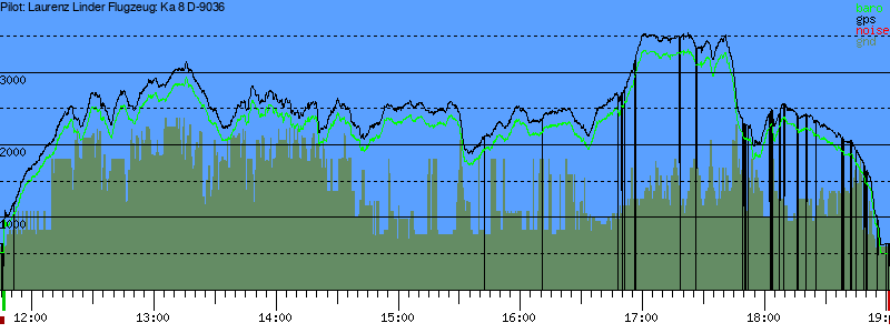 Barometer
