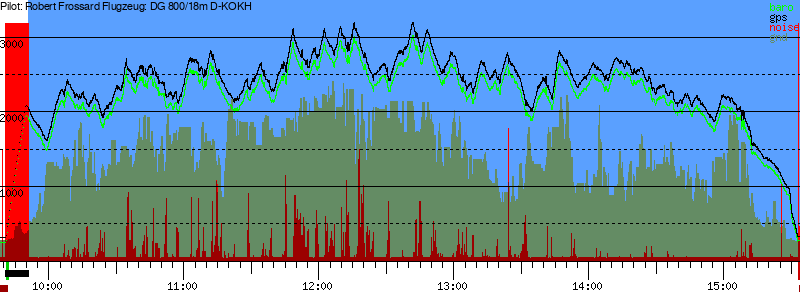 Barometer