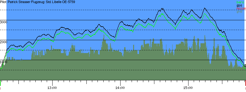 Barometer