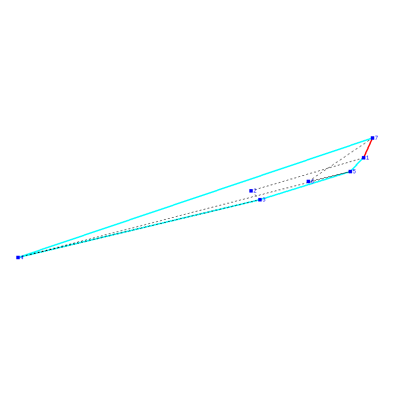 Flugauswertung