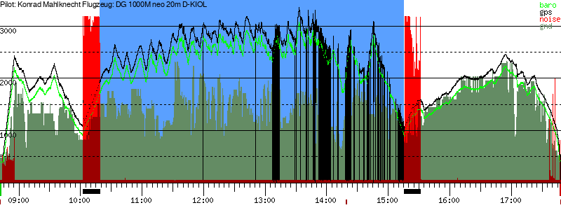 Barometer