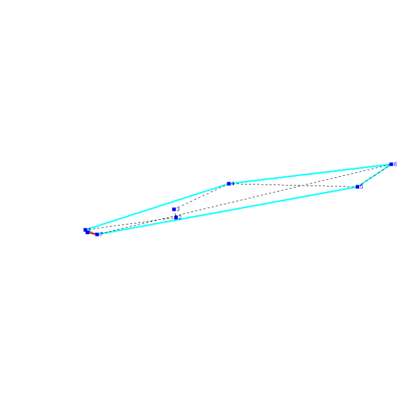 Flugauswertung