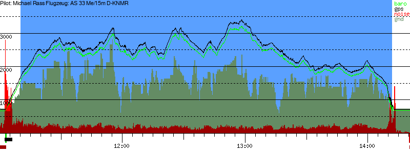 Barometer