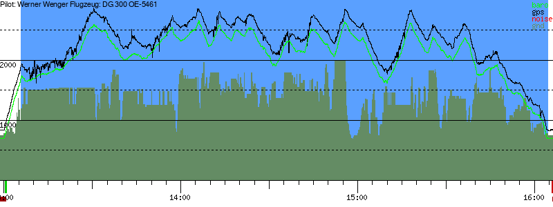 Barometer