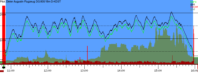 Barometer