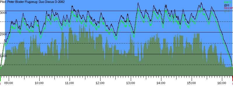 Barometer