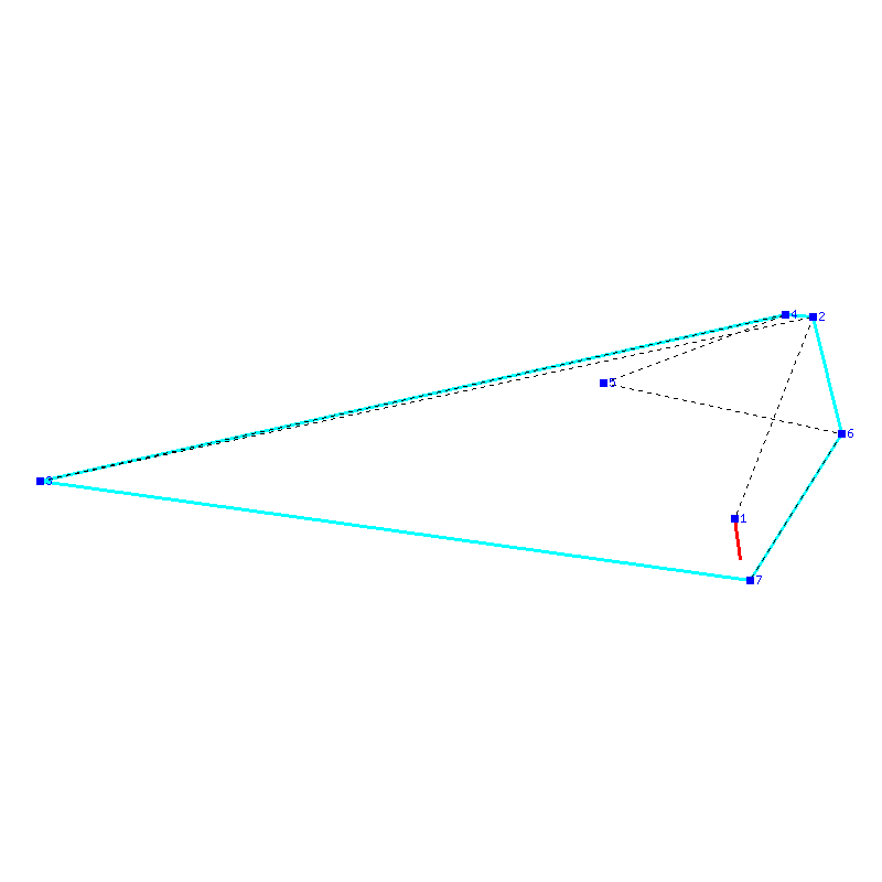 Flugauswertung