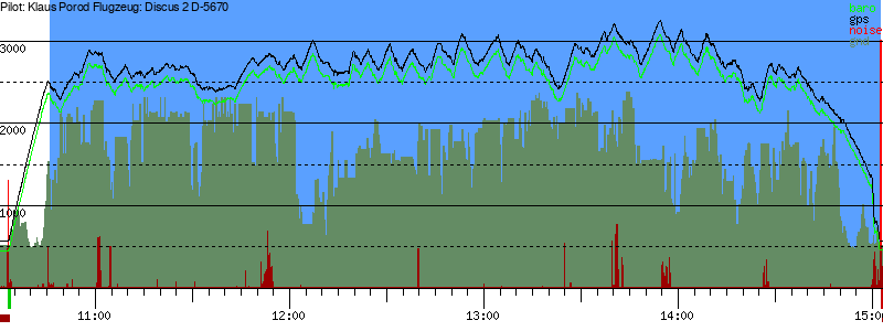 Barometer