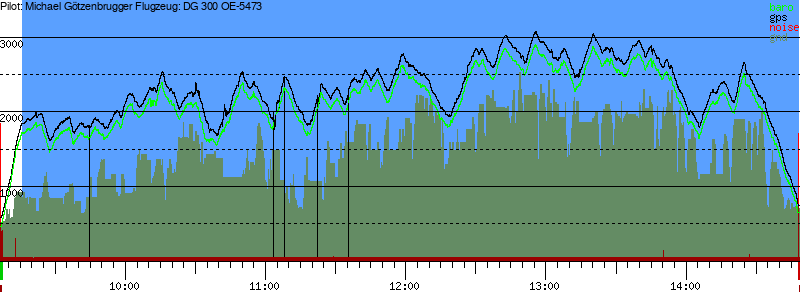 Barometer