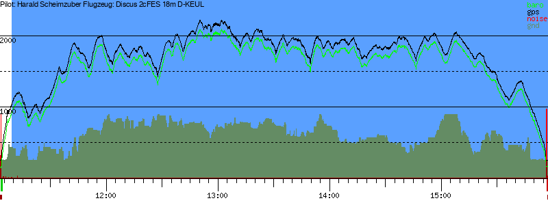 Barometer