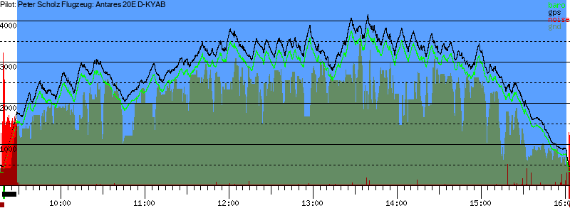 Barometer