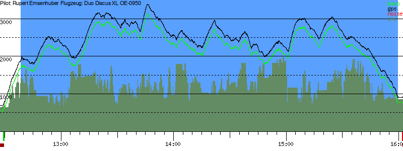 Barometer