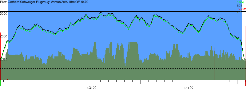 Barometer