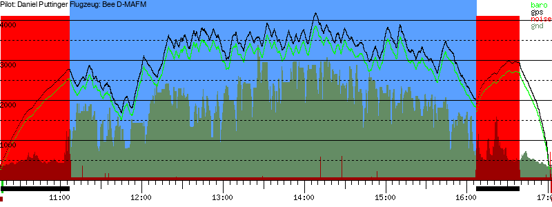 Barometer