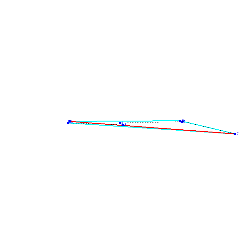 Flugauswertung