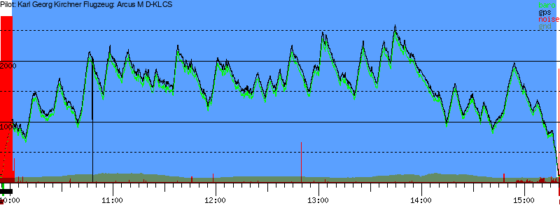 Barometer