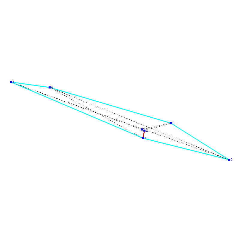 Flugauswertung