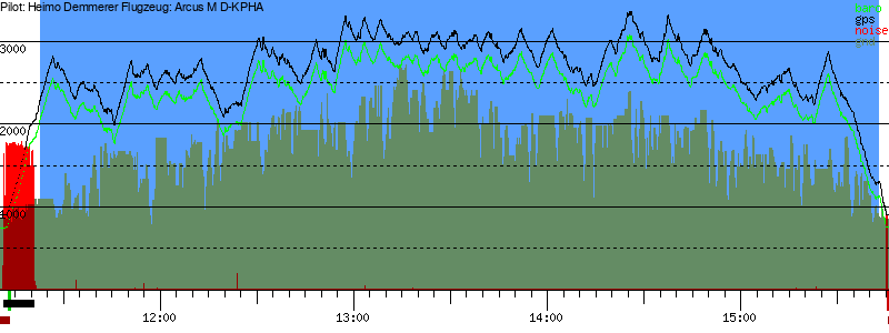 Barometer