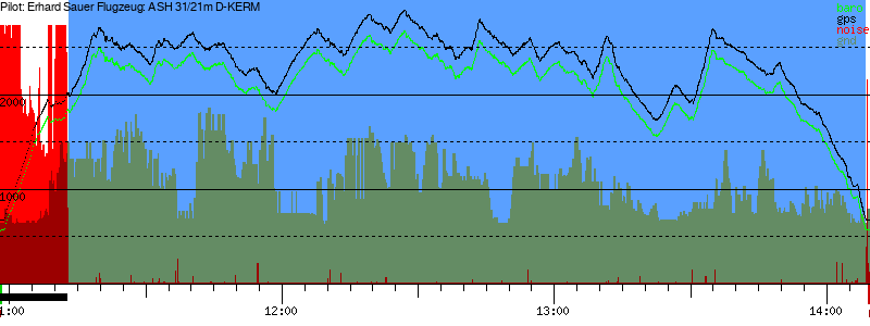 Barometer