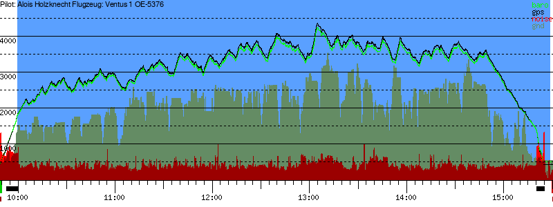Barometer