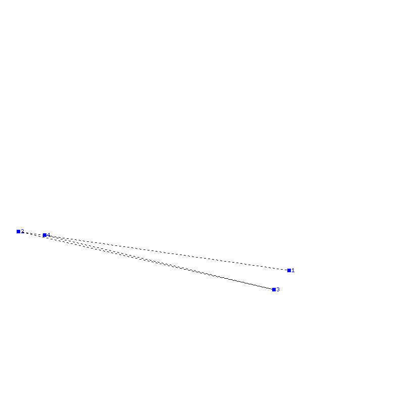 Flugauswertung