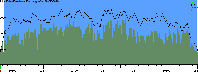 Barometer