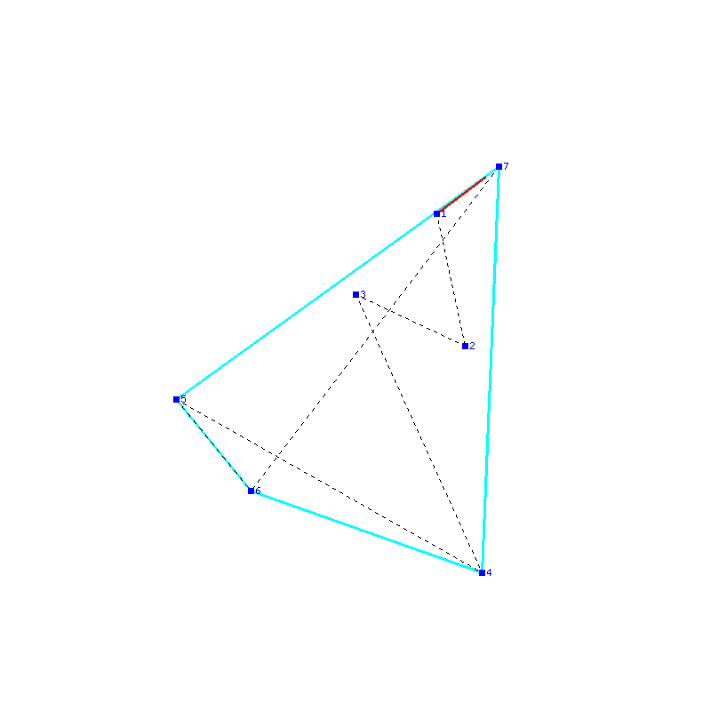 Flugauswertung