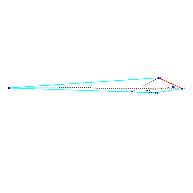 Flugauswertung