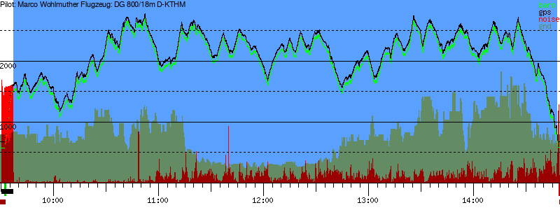 Barometer