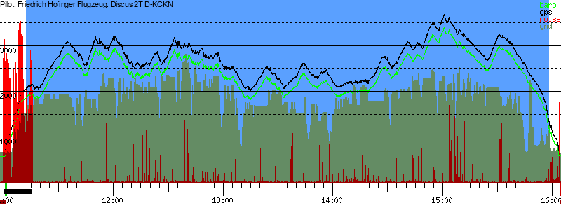 Barometer