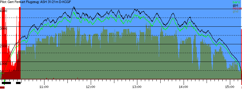 Barometer
