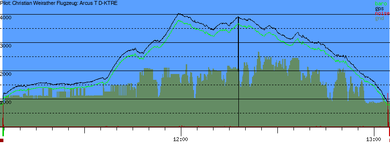 Barometer
