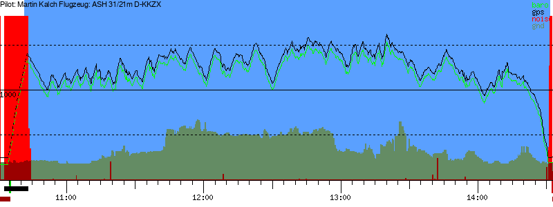Barometer