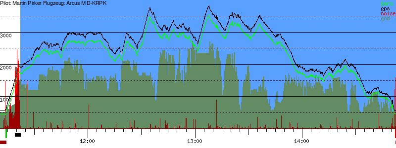 Barometer