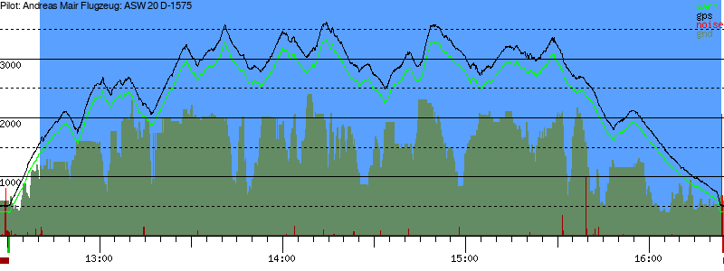 Barometer